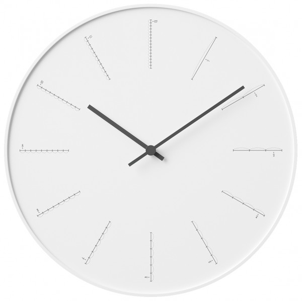 WANDUHR DIVIDE